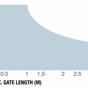 aut-motor-pre-kridlo-do-3-5m_4