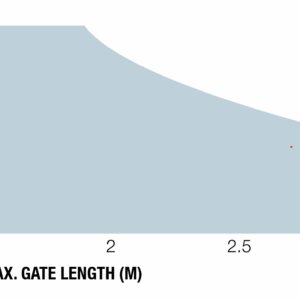 motor-nice-toona-do-3m_4