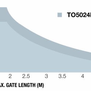 motor-nice-toona-do-5m_3